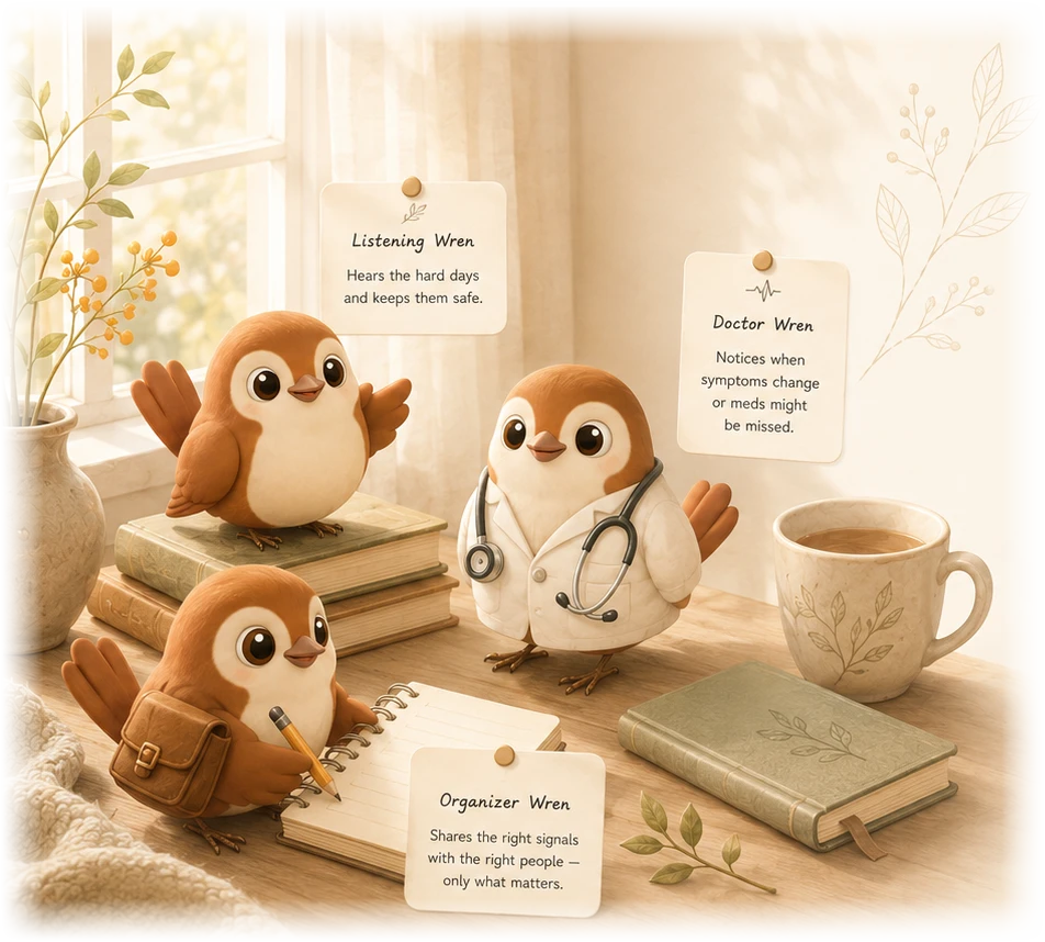 Three small clay wrens on a sunlit desk beside books and a cup of tea, each with a pinned note describing what it does.